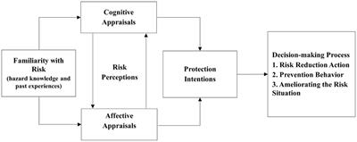 The influence of water safety knowledge on adolescents’ drowning risk behaviors: a framework of risk-protect integrated and KAP theory